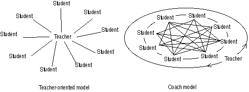 Master thesis instructor